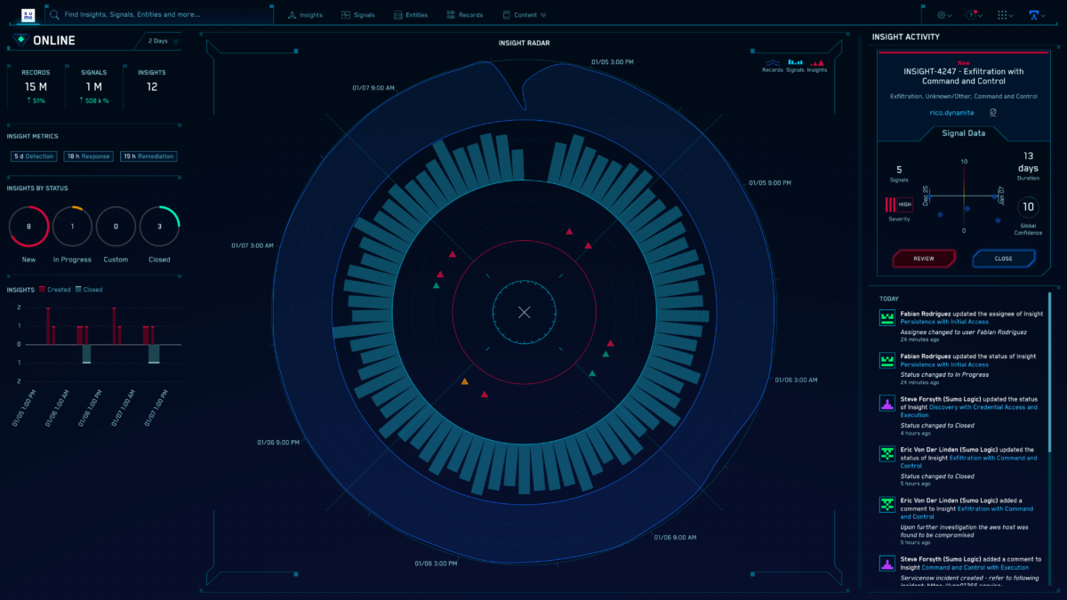 Illustrative image of a streamlined, unified cloud dashboard with clear insights