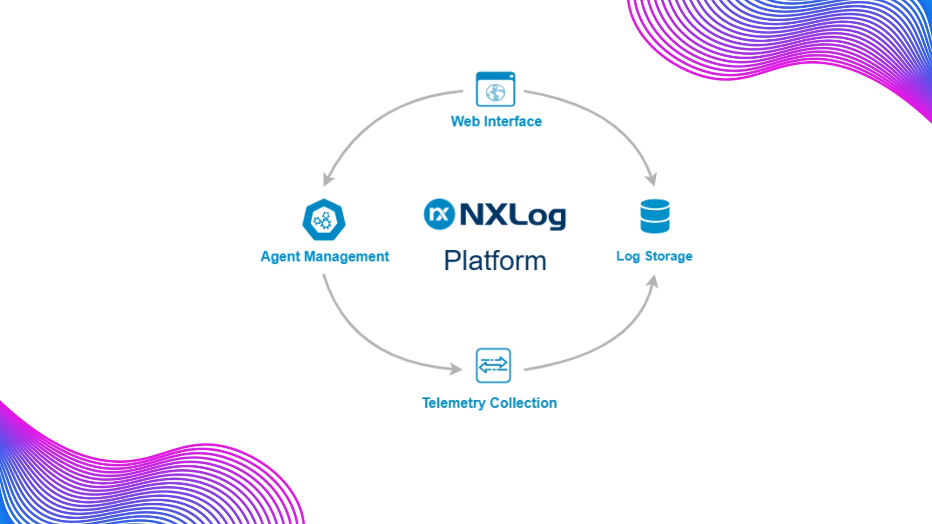 What Is NXLog? A Flexible, Scalable, and Vendor-Agnostic Approach to Modern Log Collection and Management