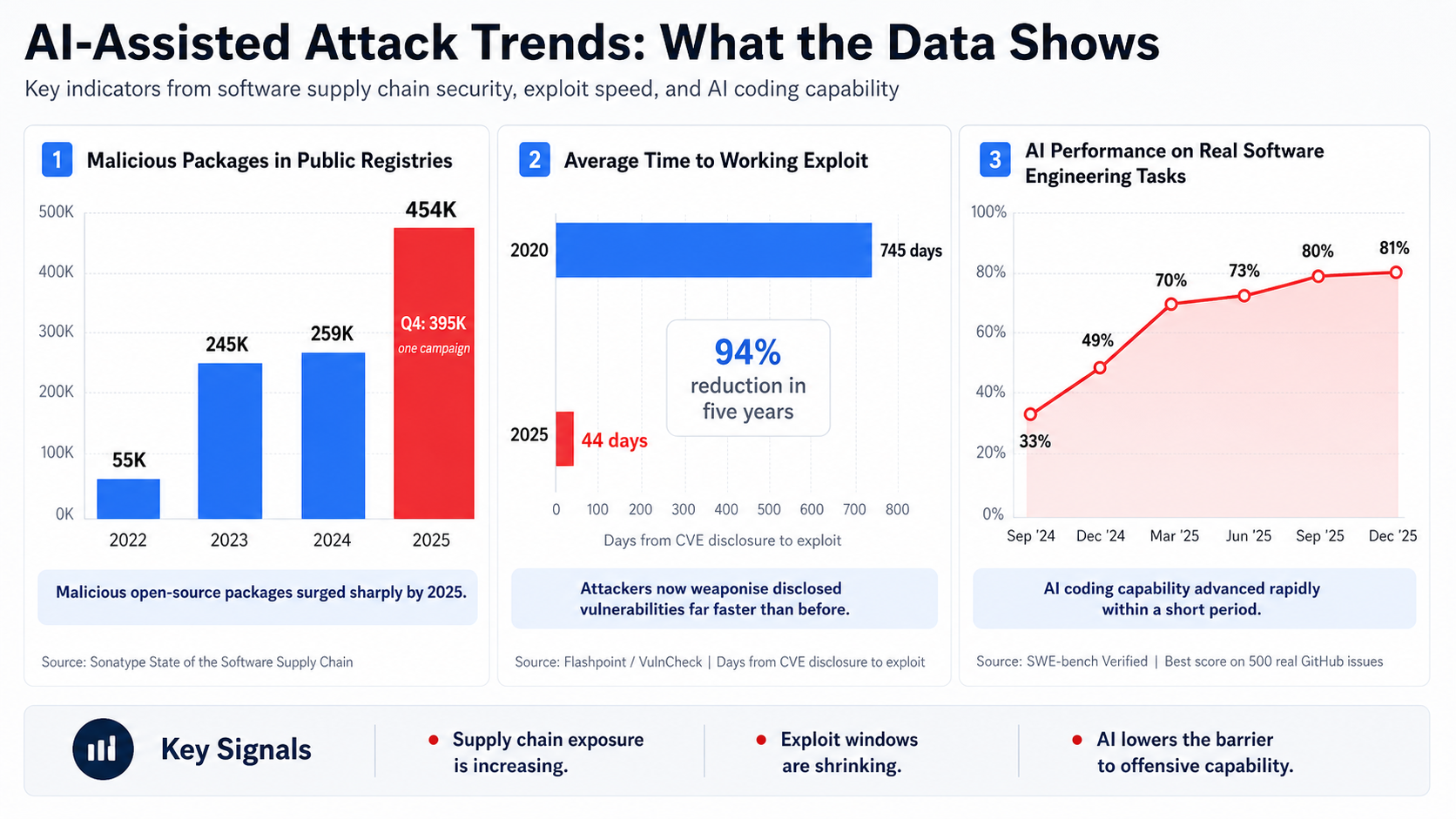 AI-Assisted Attacks in 2026: Why Cyber Defence Must Move Beyond Traditional Patching