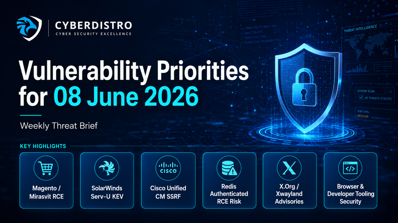 CyberDistro Weekly Threat Brief: Vulnerability Priorities for 08 June 2026