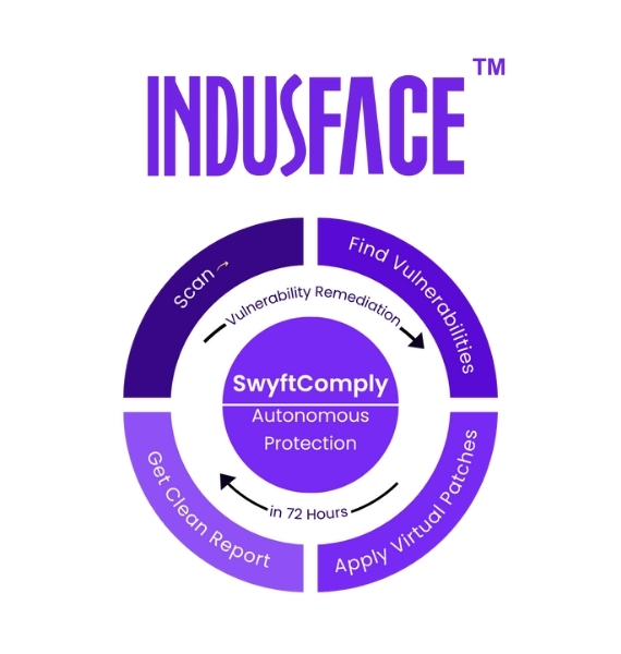 Elevating Web Application Security with Indusface AppTrana